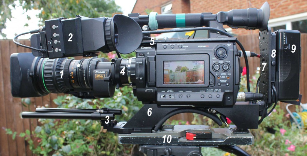 Sony f3. Sony PMW f3. Fs100 Rig. Видеокамера Sony PMW-f3l. Sony PMW f3 кинокамера с рекордером